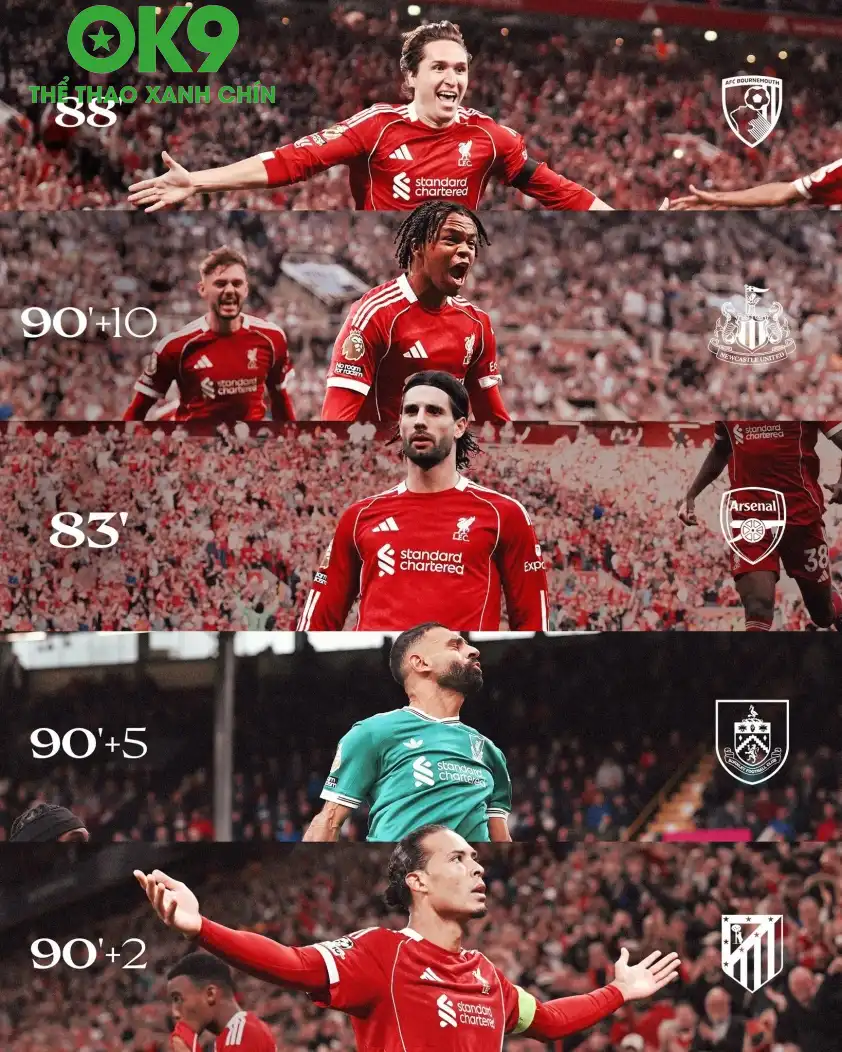 Từ đầu mùa giải, Liverpool đã có 5 chiến thắng liên tiếp ở những phút cuối cùng (Ảnh: Liverpool). Từ đầu mùa giải, Liverpool đã có 5 chiến thắng liên tiếp ở những phút cuối cùng (Ảnh: Liverpool).